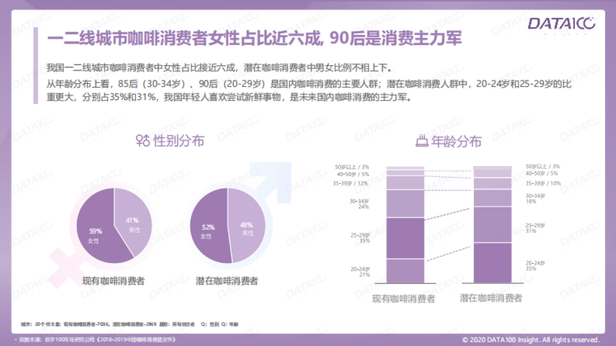 “唤醒”沉睡的消费者——咖啡市场趋势洞察-数字100-57页_第5页