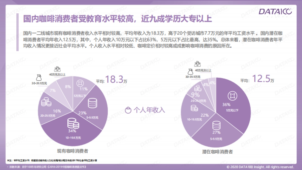 “唤醒”沉睡的消费者——咖啡市场趋势洞察-数字100-57页_第6页