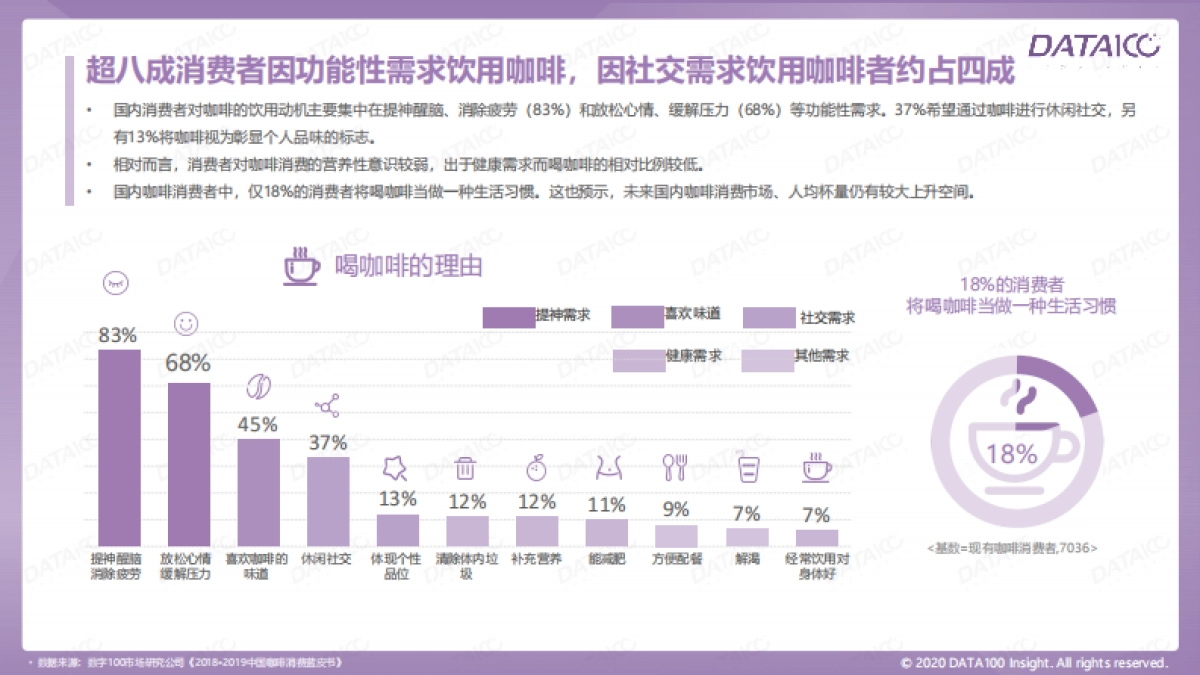 “唤醒”沉睡的消费者——咖啡市场趋势洞察-数字100-57页_第9页
