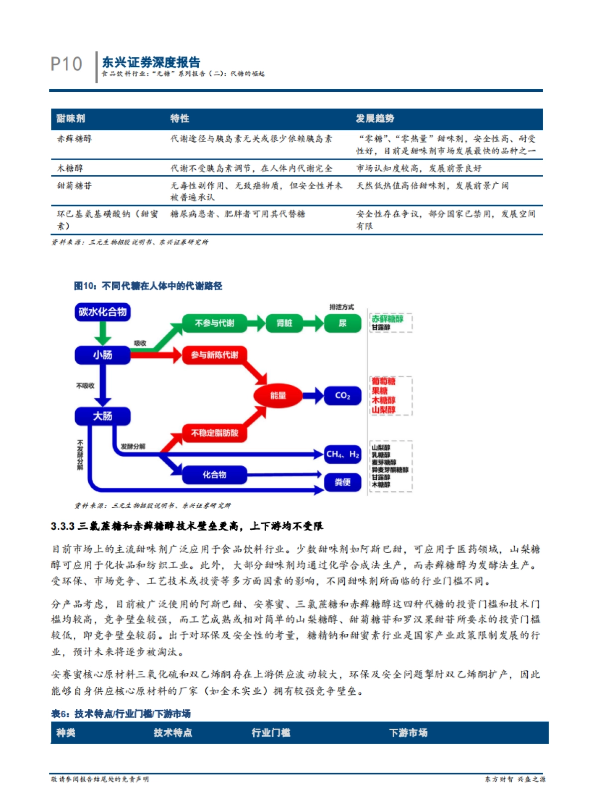 “无糖”系列报告（二）：代糖的崛起-东兴证券-17页_第10页