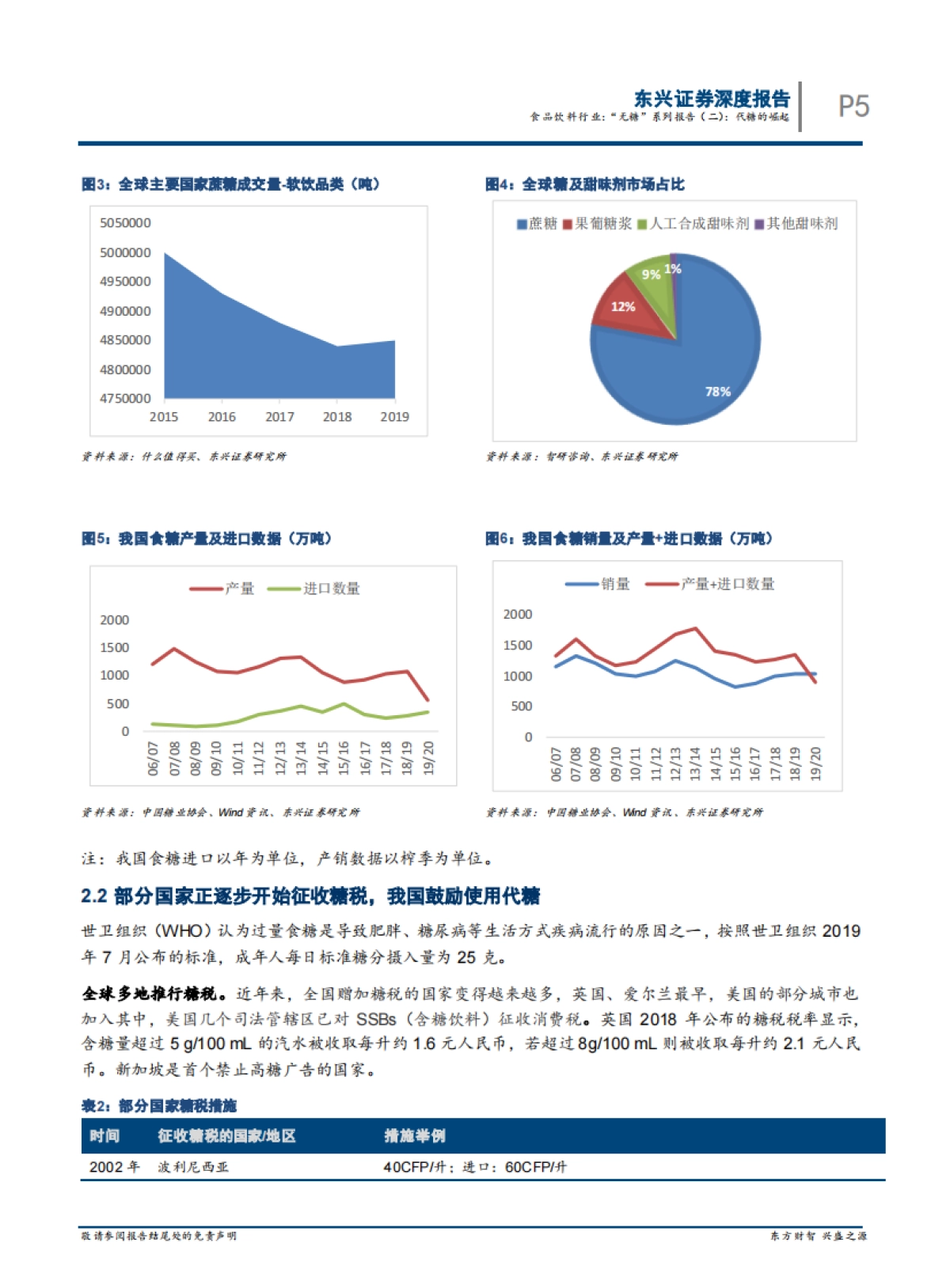“无糖”系列报告（二）：代糖的崛起-东兴证券-17页_第5页