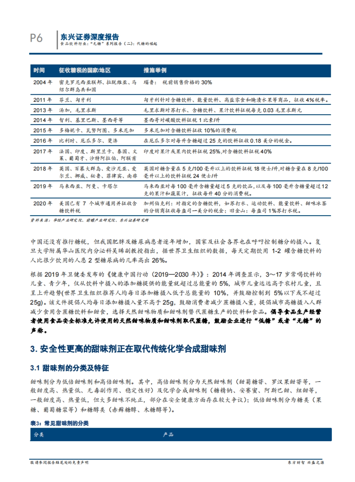 “无糖”系列报告（二）：代糖的崛起-东兴证券-17页_第6页