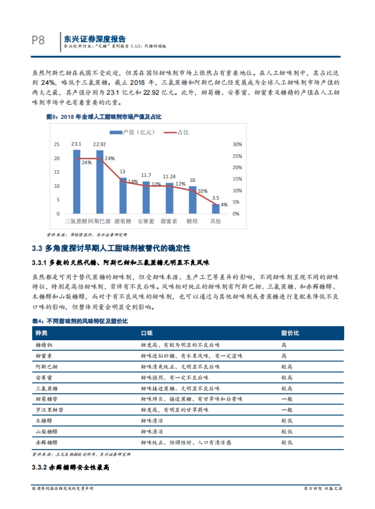 “无糖”系列报告（二）：代糖的崛起-东兴证券-17页_第8页