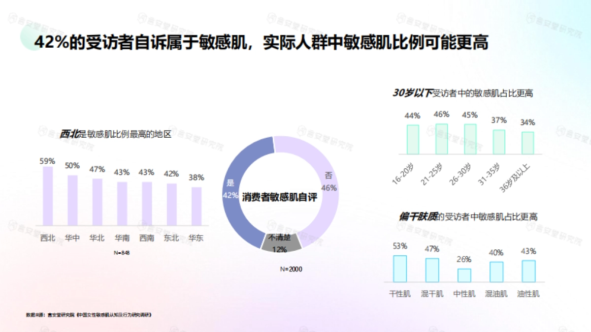 “医学级”护肤品市场趋势和消费者洞察-言安堂研究院_第10页