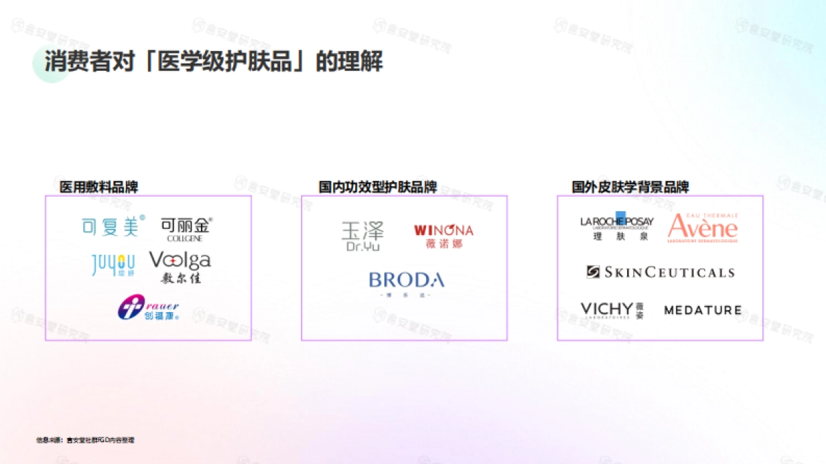 “医学级”护肤品市场趋势和消费者洞察-言安堂研究院_第5页