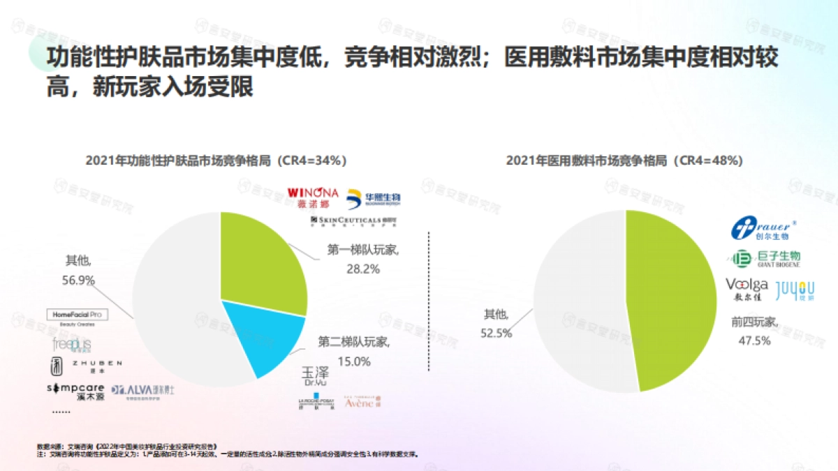 “医学级”护肤品市场趋势和消费者洞察-言安堂研究院_第7页