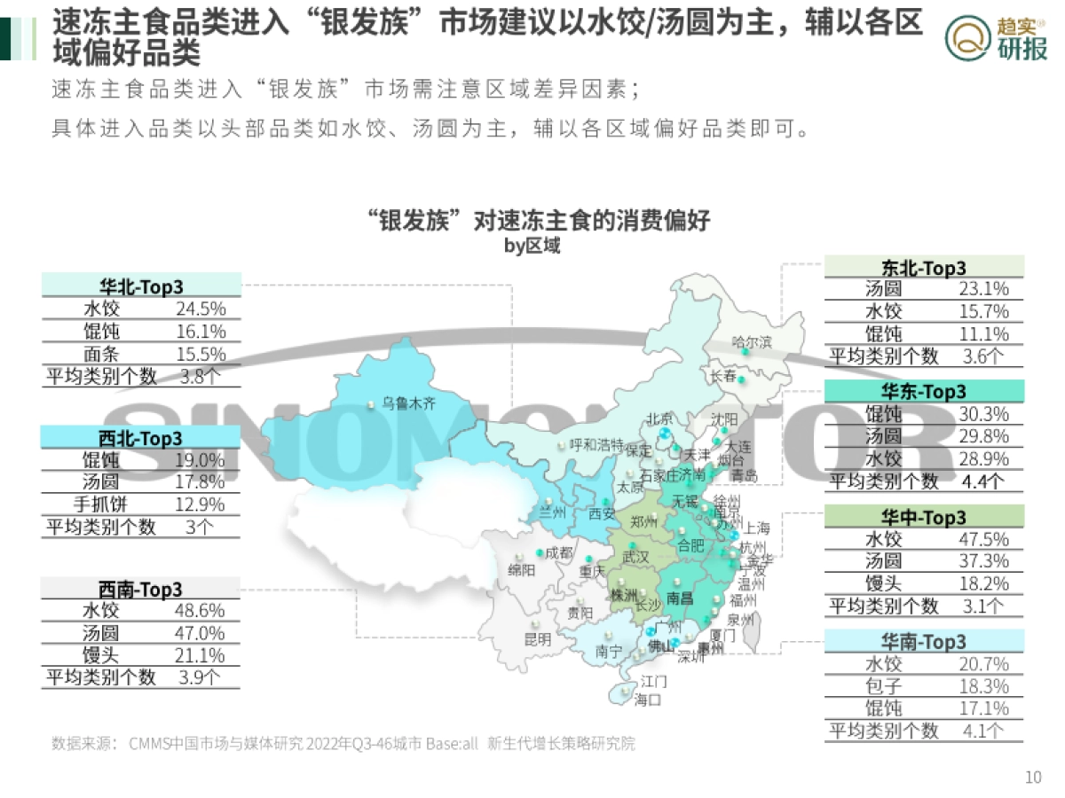 “银发族”速冻食品消费特征与媒介投放建议-新生代市场监测机构_第10页