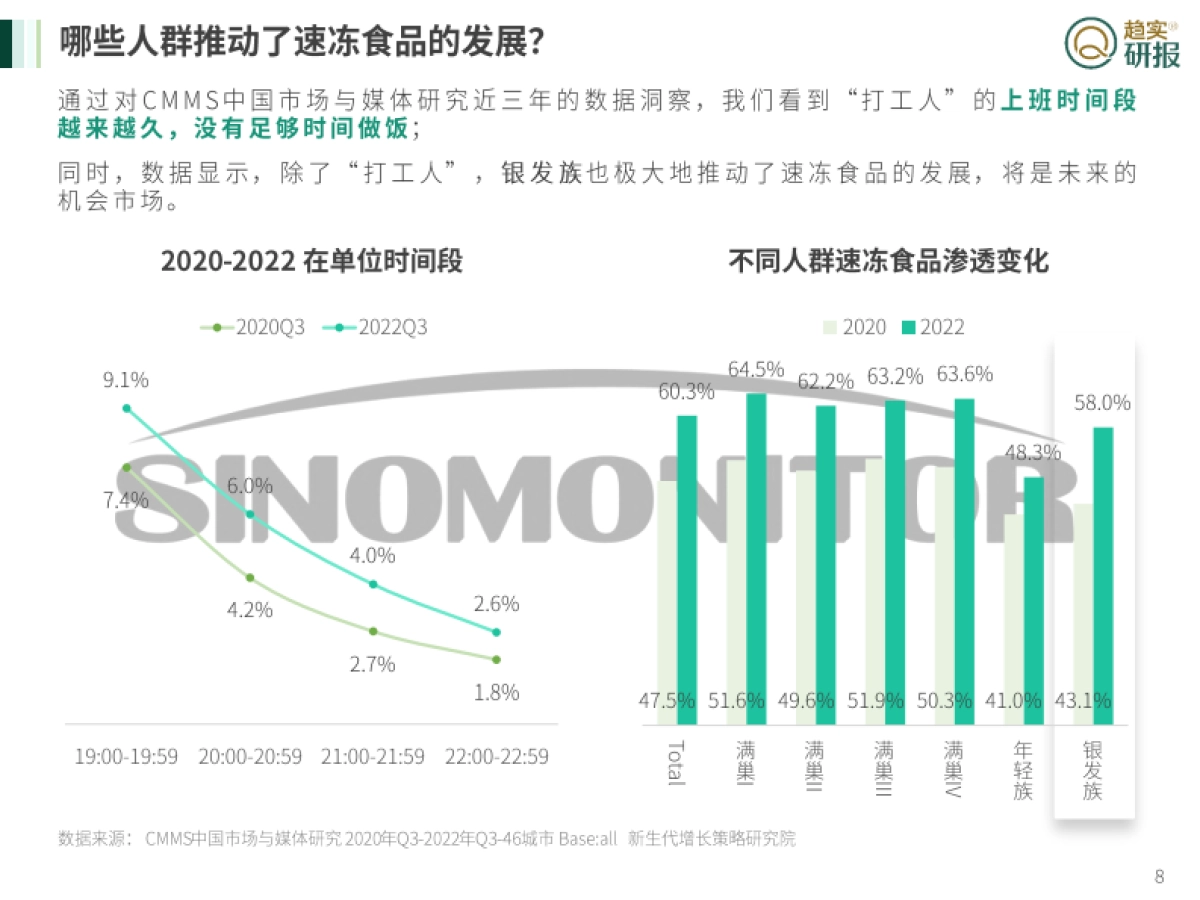 “银发族”速冻食品消费特征与媒介投放建议-新生代市场监测机构_第8页