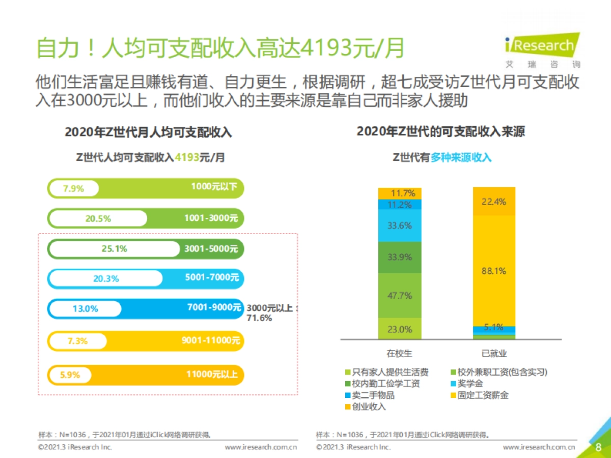 【艾瑞咨询】2021年Z世代美妆护肤消费洞察报告_第8页