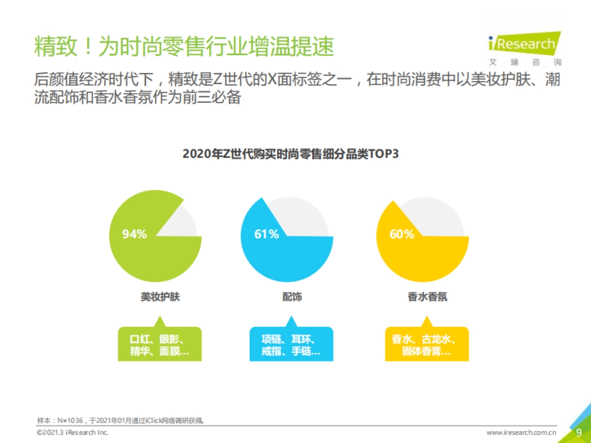 【艾瑞咨询】2021年Z世代美妆护肤消费洞察报告_第9页