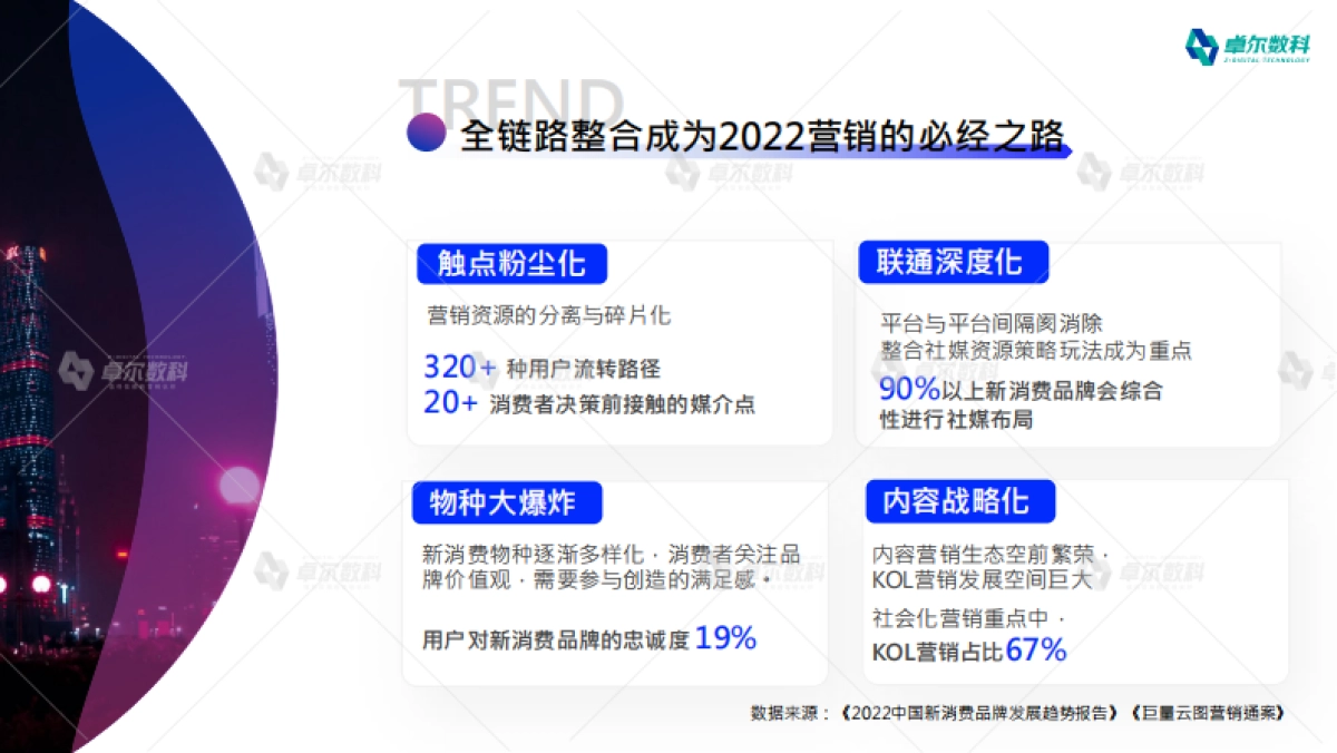 【官方版】新消费品牌整合营销白皮书-卓尔数科-56页_第5页