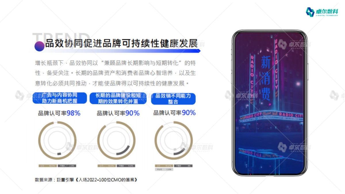 【官方版】新消费品牌整合营销白皮书-卓尔数科-56页_第6页