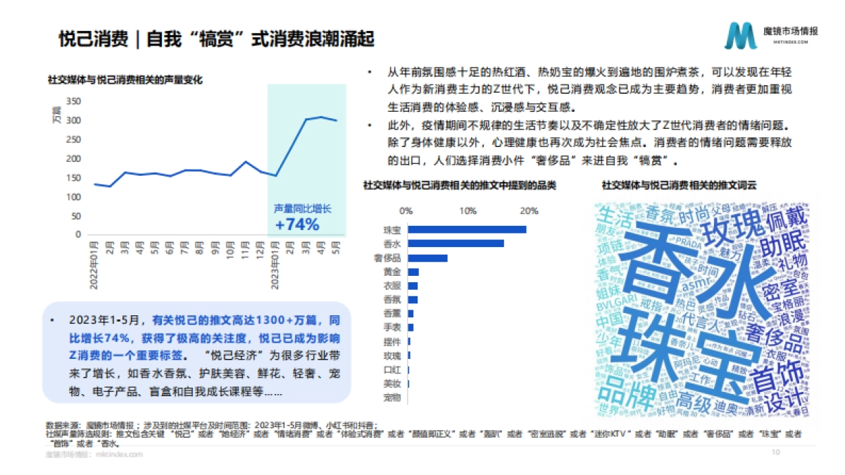 【魔镜市场情报】2023年Z世代消费趋势分析报告_第10页