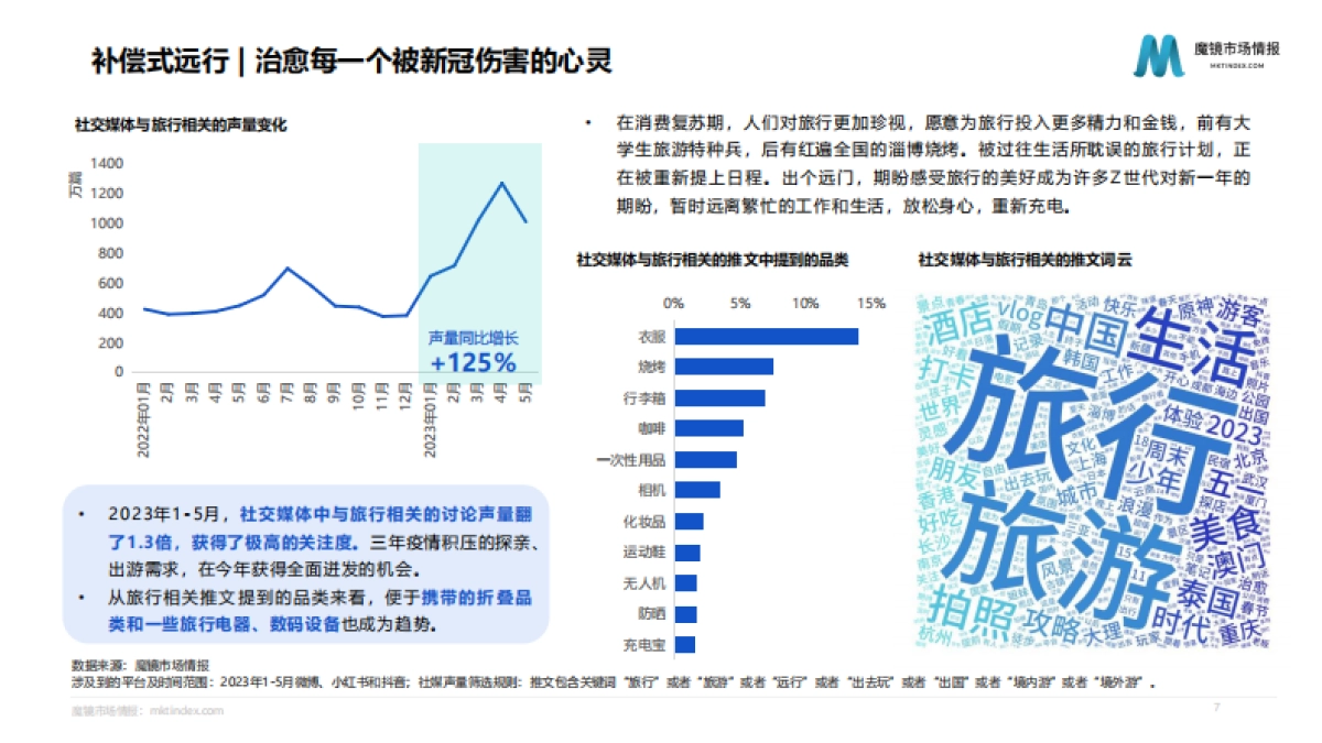 【魔镜市场情报】2023年Z世代消费趋势分析报告_第7页