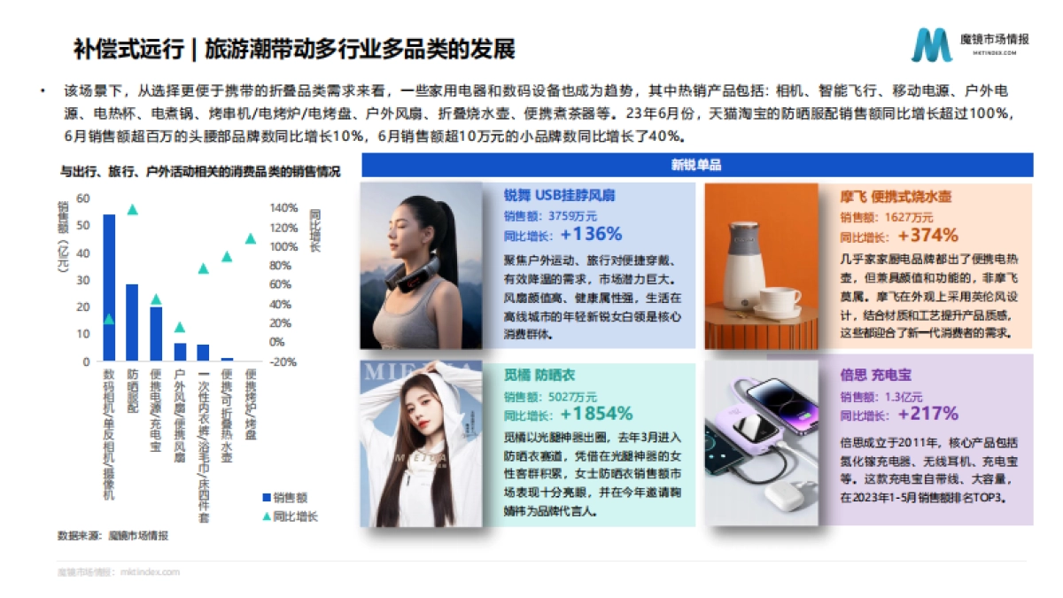 【魔镜市场情报】2023年Z世代消费趋势分析报告_第8页