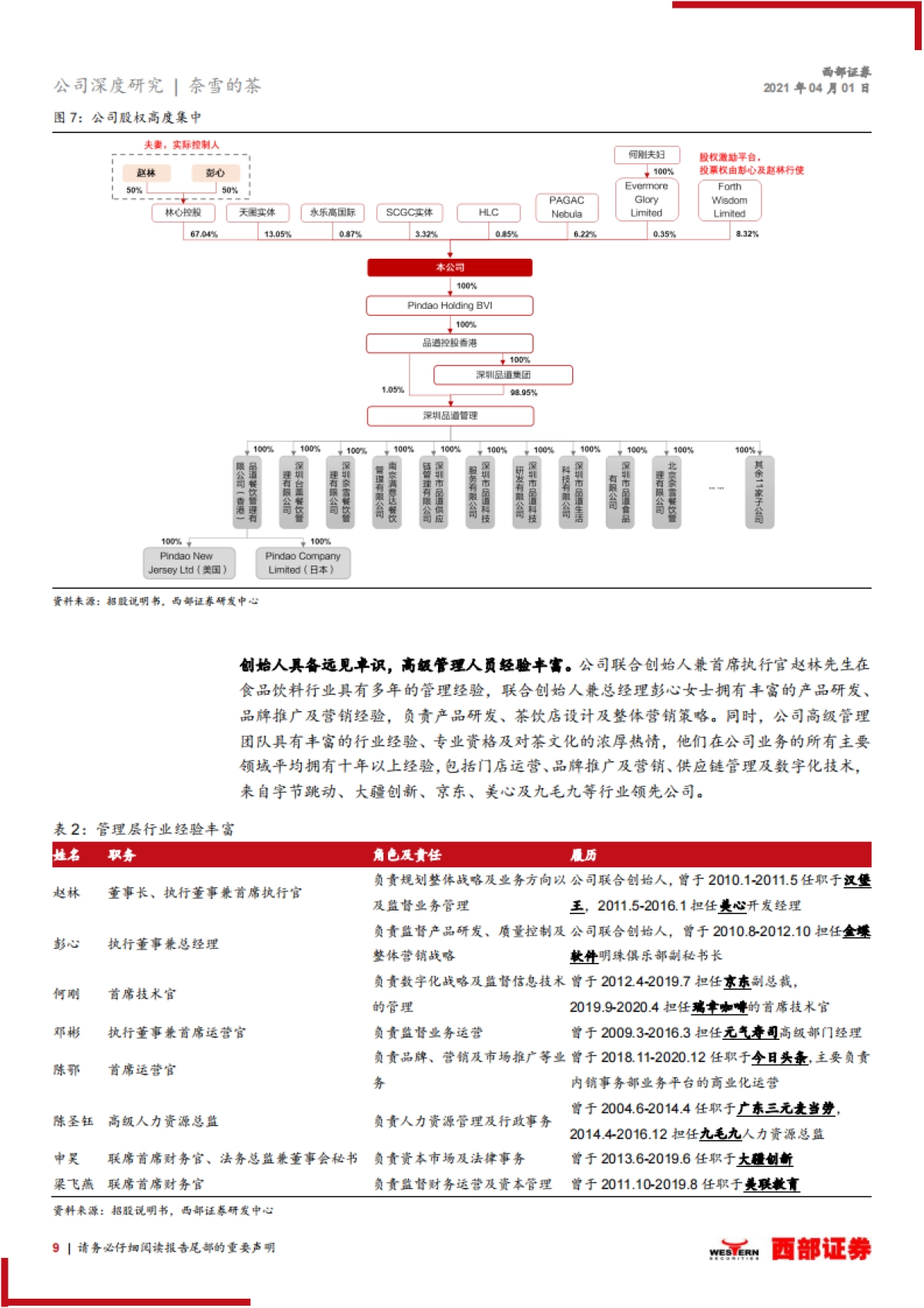 【西部证券】新股报告：高端新式茶饮龙头，加速扩张未来可期_第9页