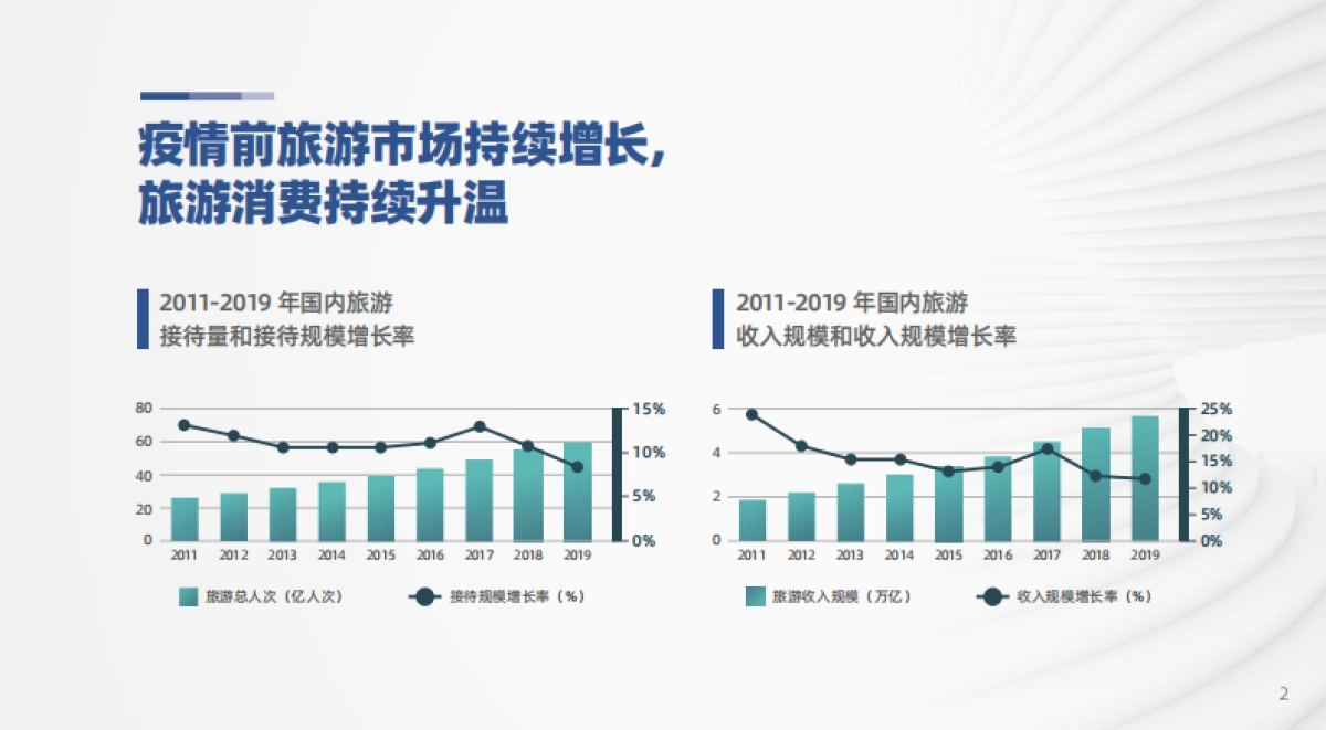 【中国旅游研究院】中国旅行服务业发展报告2020：契约引领·人际分发·供应链变革_第3页