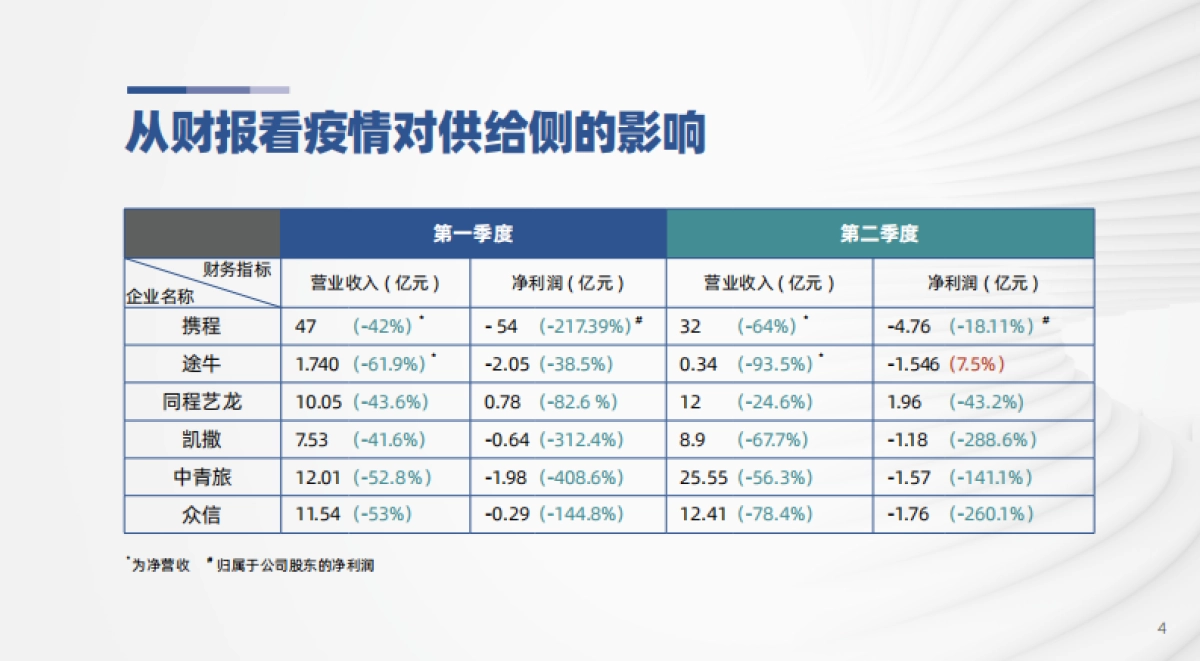 【中国旅游研究院】中国旅行服务业发展报告2020：契约引领·人际分发·供应链变革_第5页