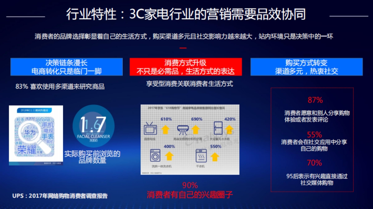 3C家电京腾解决方案_第3页