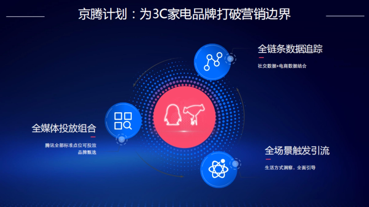 3C家电京腾解决方案_第4页