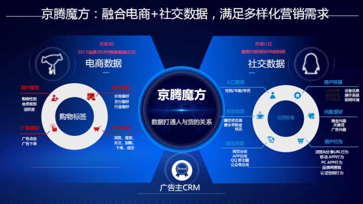 3C家电京腾解决方案_第6页