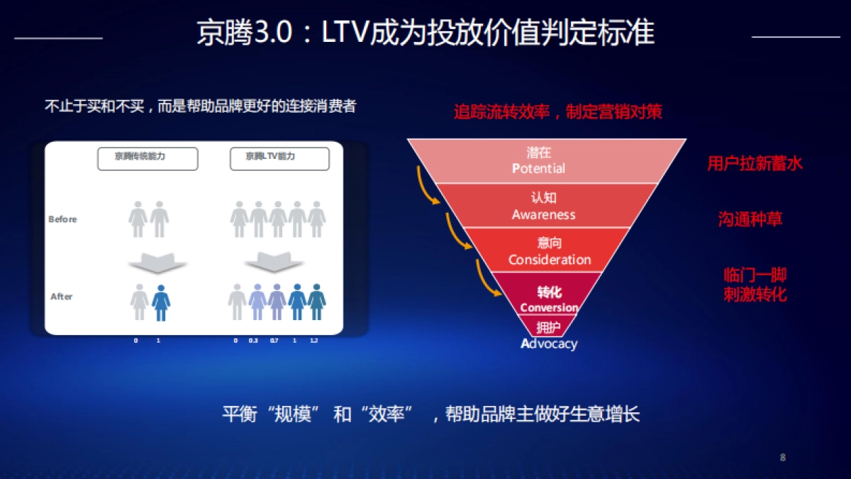 3C家电京腾解决方案_第8页