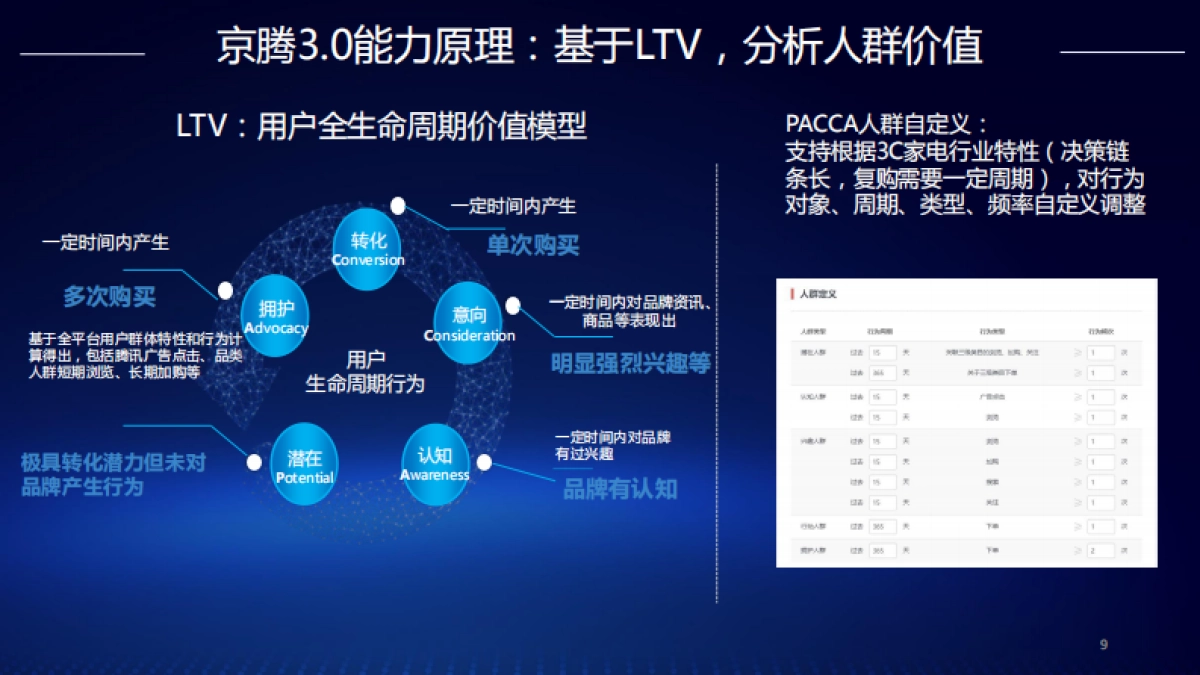 3C家电京腾解决方案_第9页