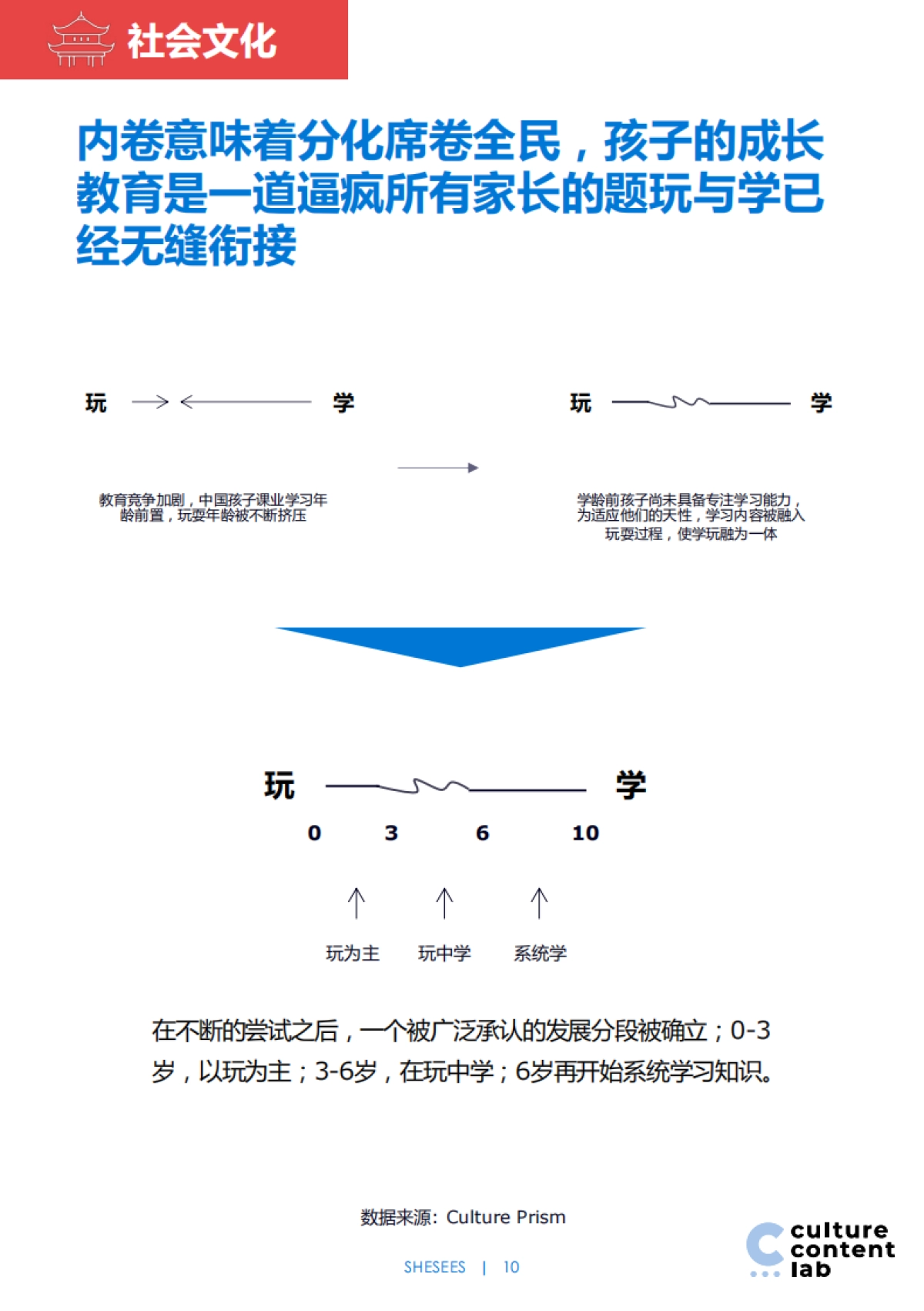95后女性人群洞察与媒体消费趋势前瞻-凯络-75页_第10页