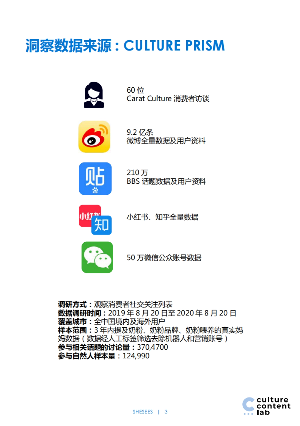 95后女性人群洞察与媒体消费趋势前瞻-凯络-75页_第3页