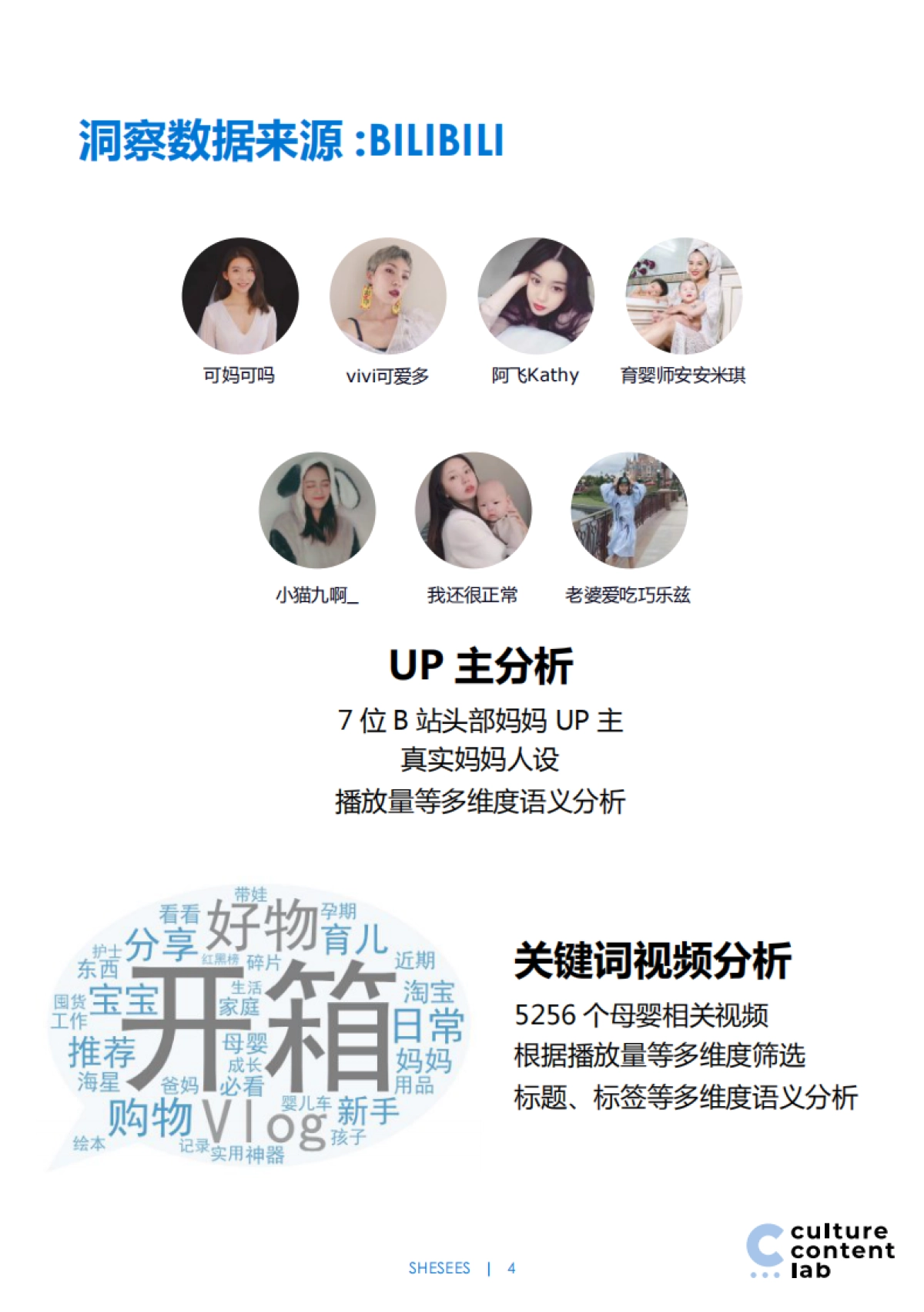 95后女性人群洞察与媒体消费趋势前瞻-凯络-75页_第4页