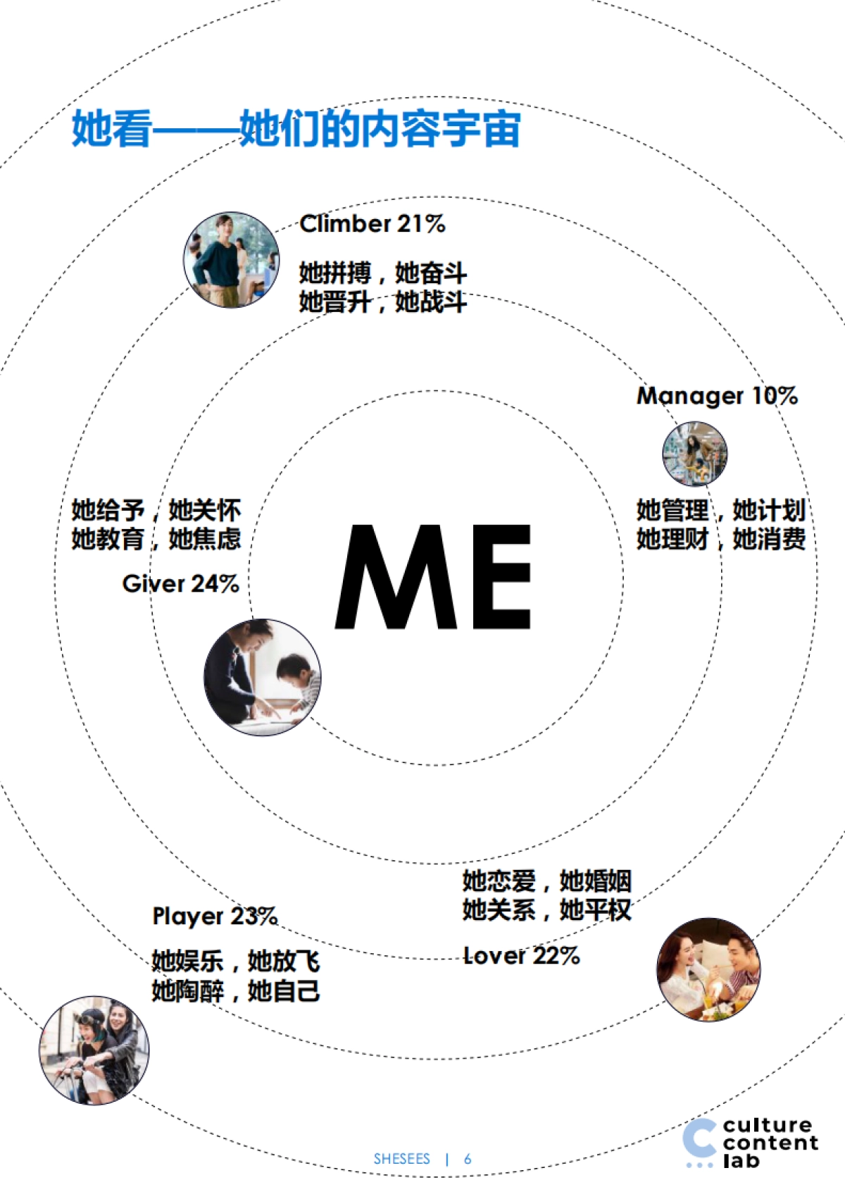 95后女性人群洞察与媒体消费趋势前瞻-凯络-75页_第6页