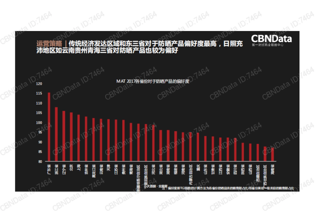 2017防晒品类趋势洞察-CBNData-15页_第10页
