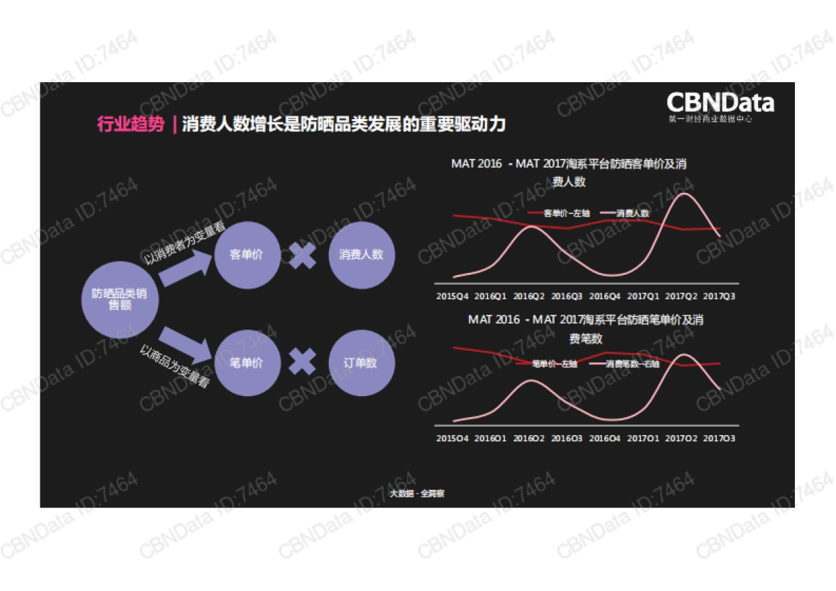 2017防晒品类趋势洞察-CBNData-15页_第3页
