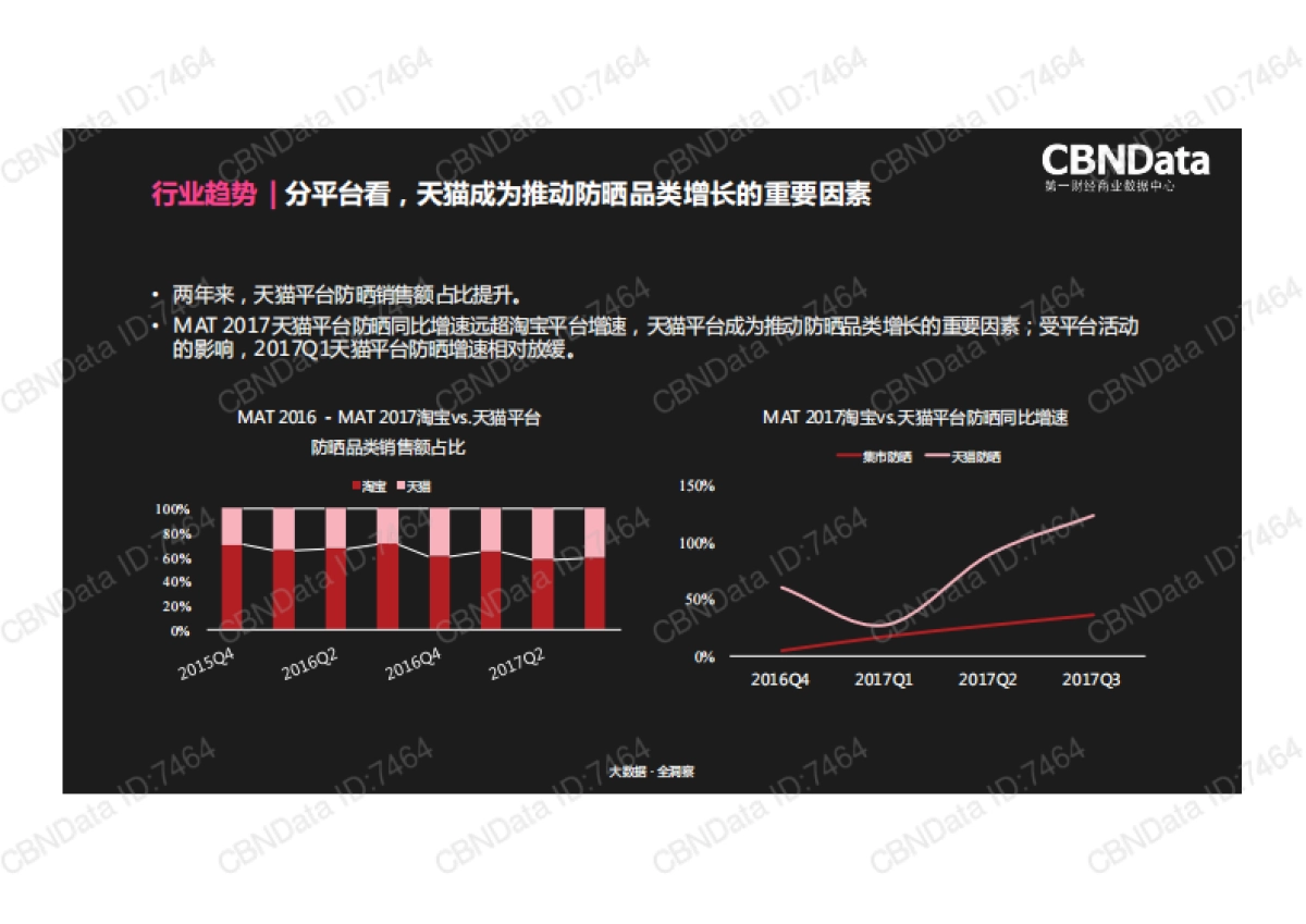2017防晒品类趋势洞察-CBNData-15页_第4页