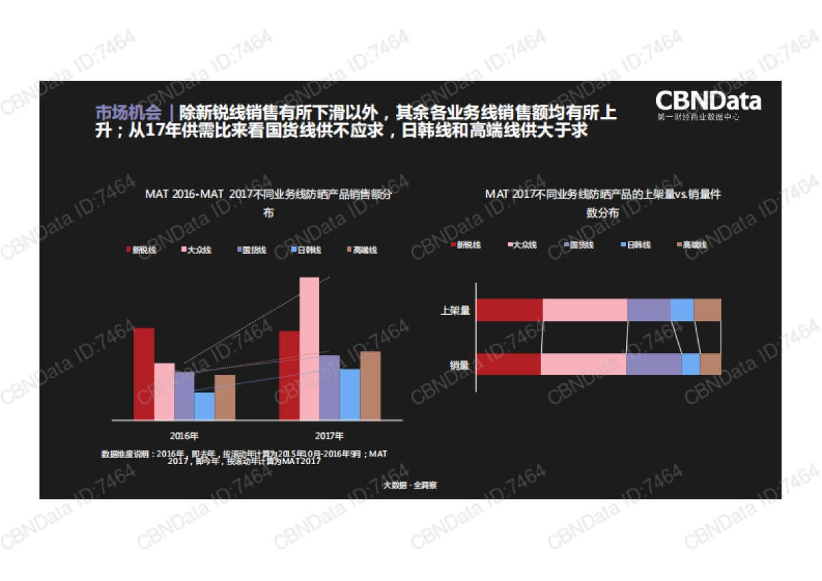 2017防晒品类趋势洞察-CBNData-15页_第5页