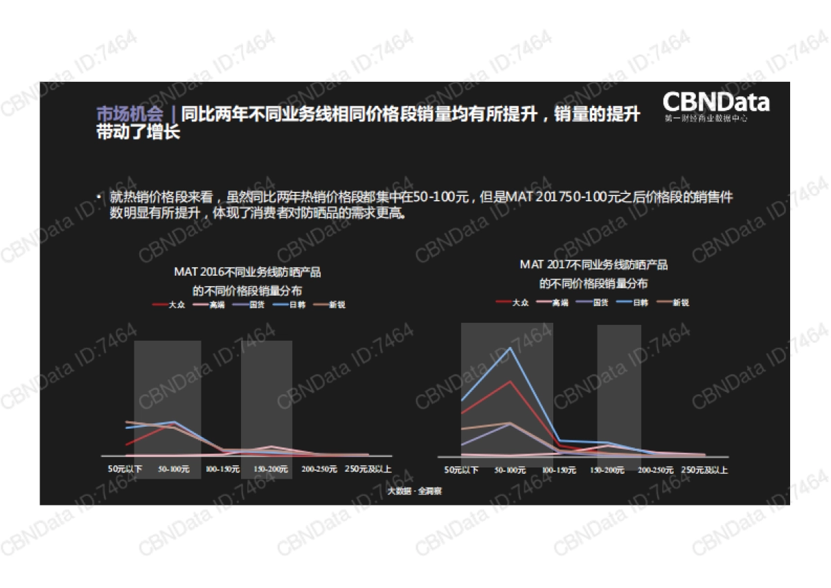 2017防晒品类趋势洞察-CBNData-15页_第6页