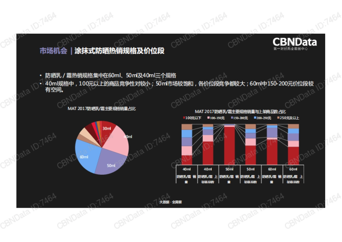2017防晒品类趋势洞察-CBNData-15页_第8页