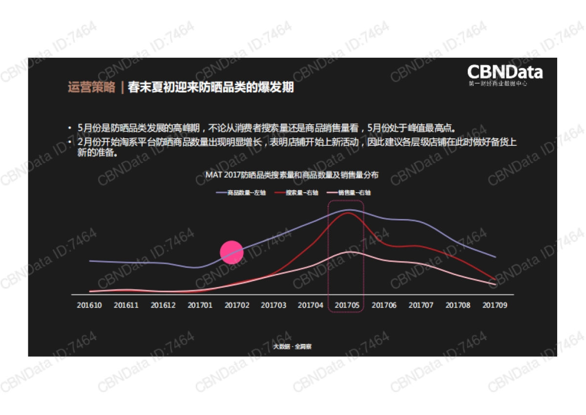 2017防晒品类趋势洞察-CBNData-15页_第9页