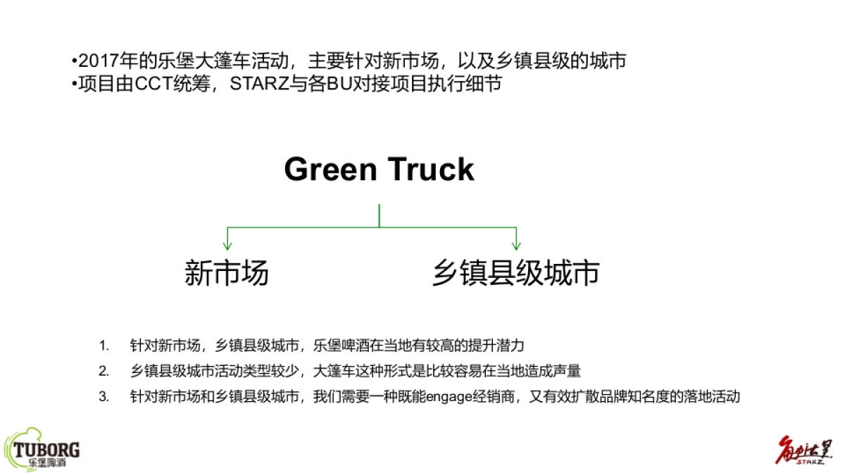 2017乐堡啤酒大篷车方案 _第3页