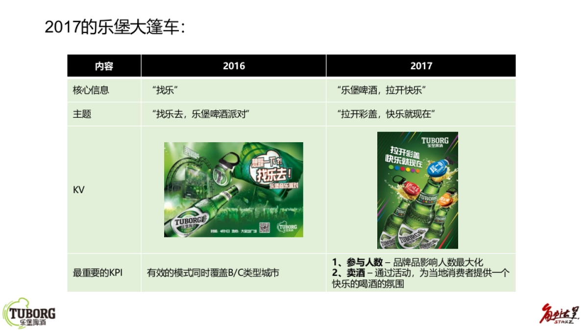 2017乐堡啤酒大篷车方案 _第4页