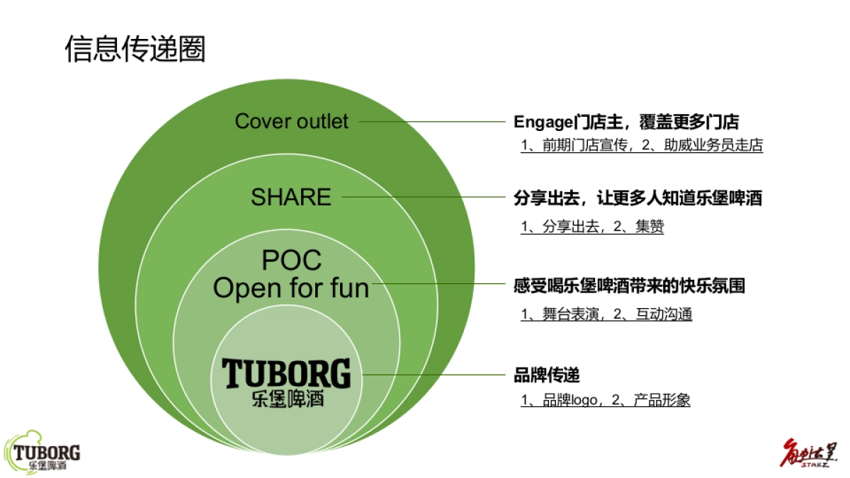 2017乐堡啤酒大篷车方案 _第5页