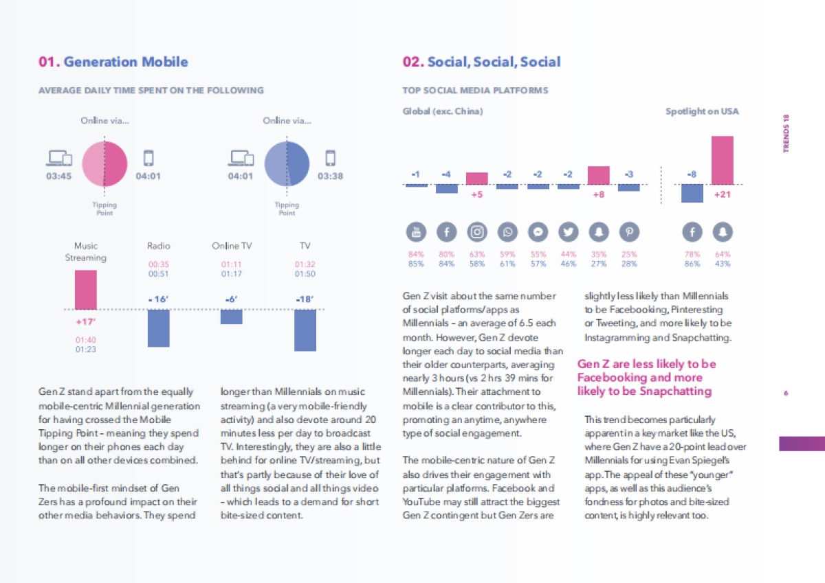 2018年数字消费趋势 _第6页