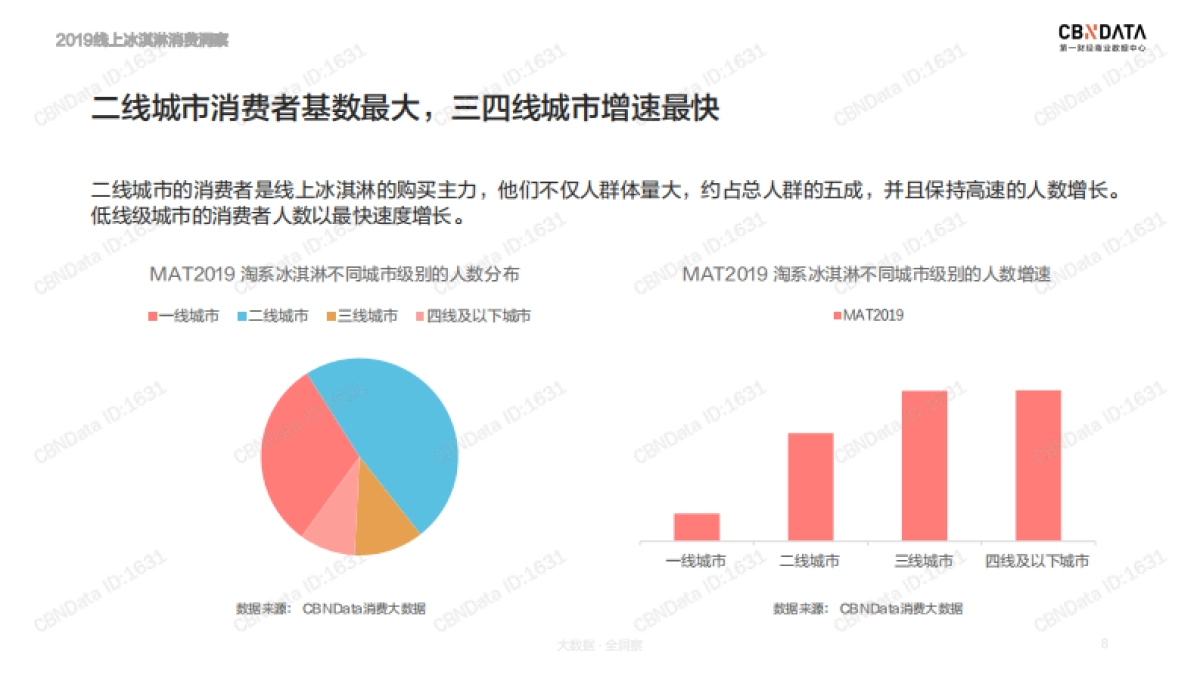 2019线上冰淇淋消费洞察-CBNData-31页_第8页