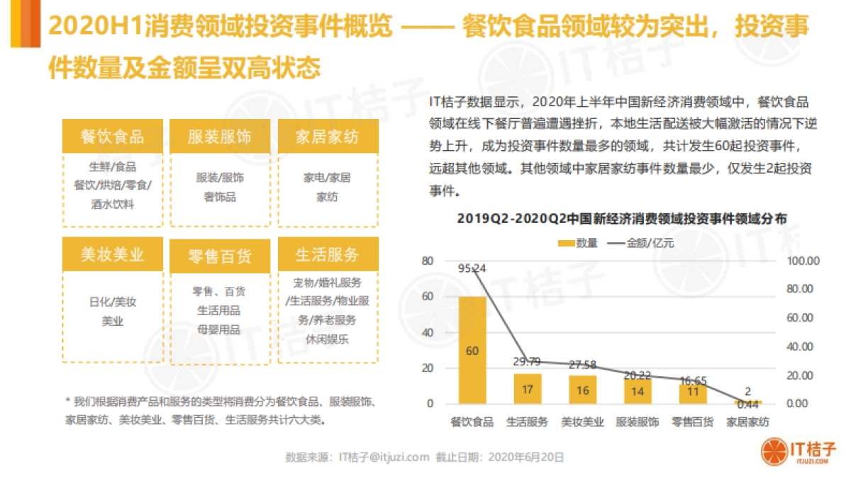 2020H1中国新经济消费创投数据分析报告_第4页