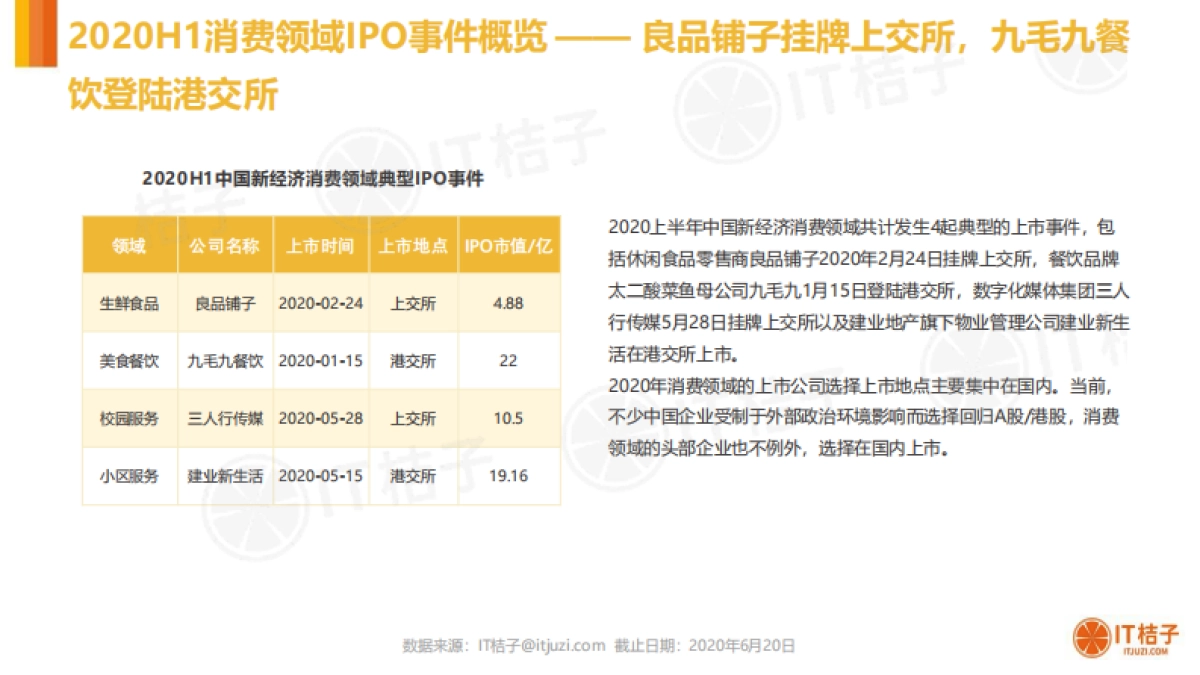2020H1中国新经济消费创投数据分析报告_第8页