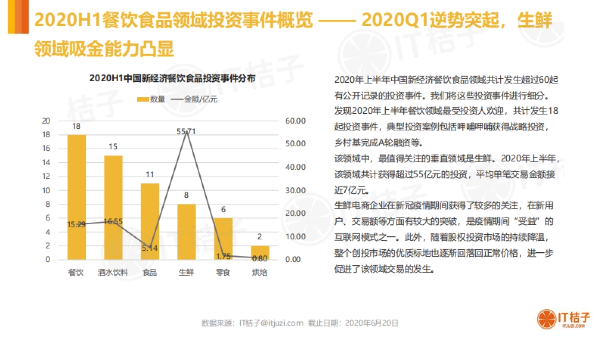 2020H1中国新经济消费创投数据分析报告_第9页