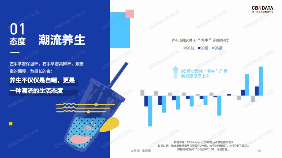 2020Z世代消费态度洞察报告-CBNDat_第10页