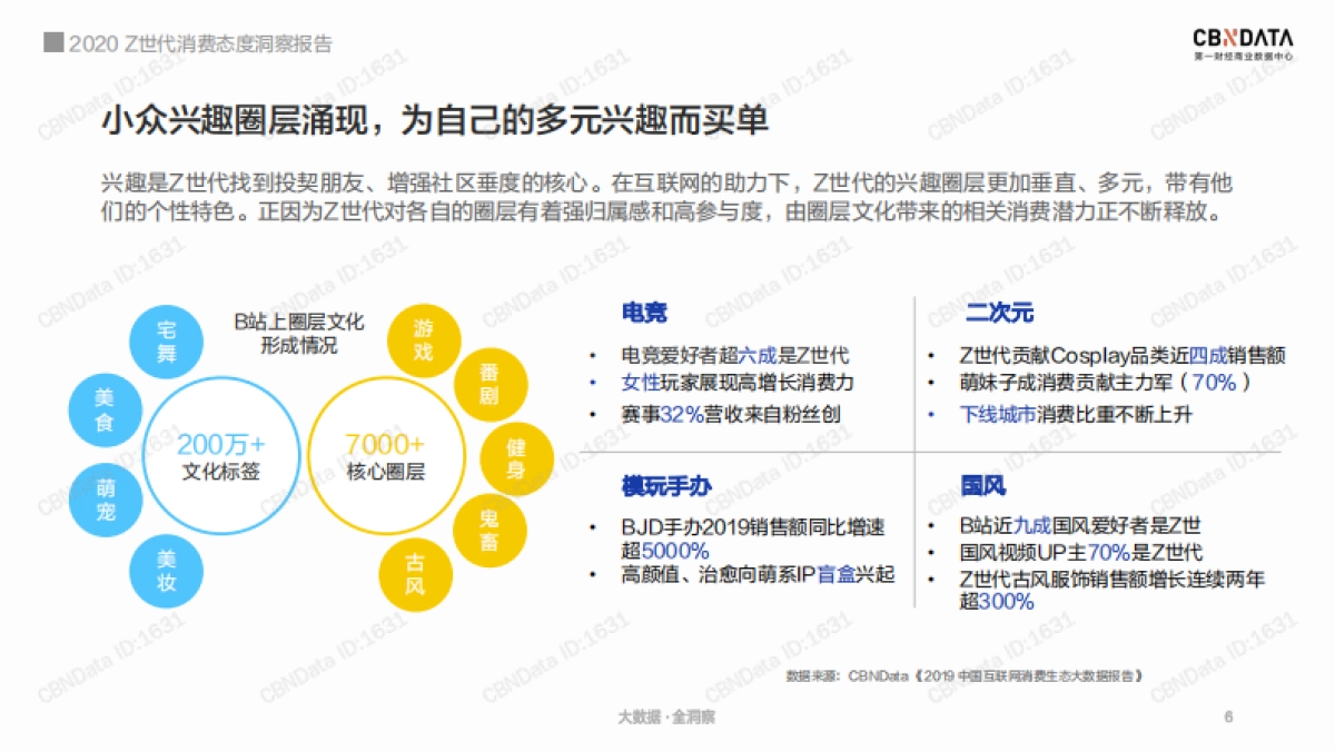 2020Z世代消费态度洞察报告-CBNDat_第6页