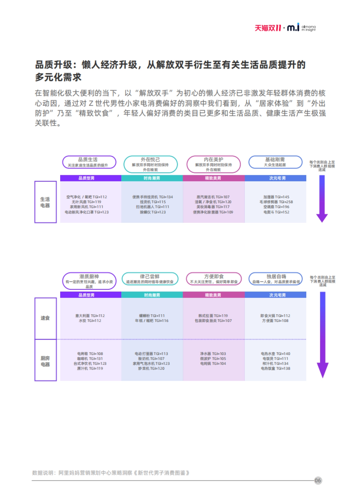 2020阿里妈妈双11年轻族群消费真相与击穿策略洞察_第10页