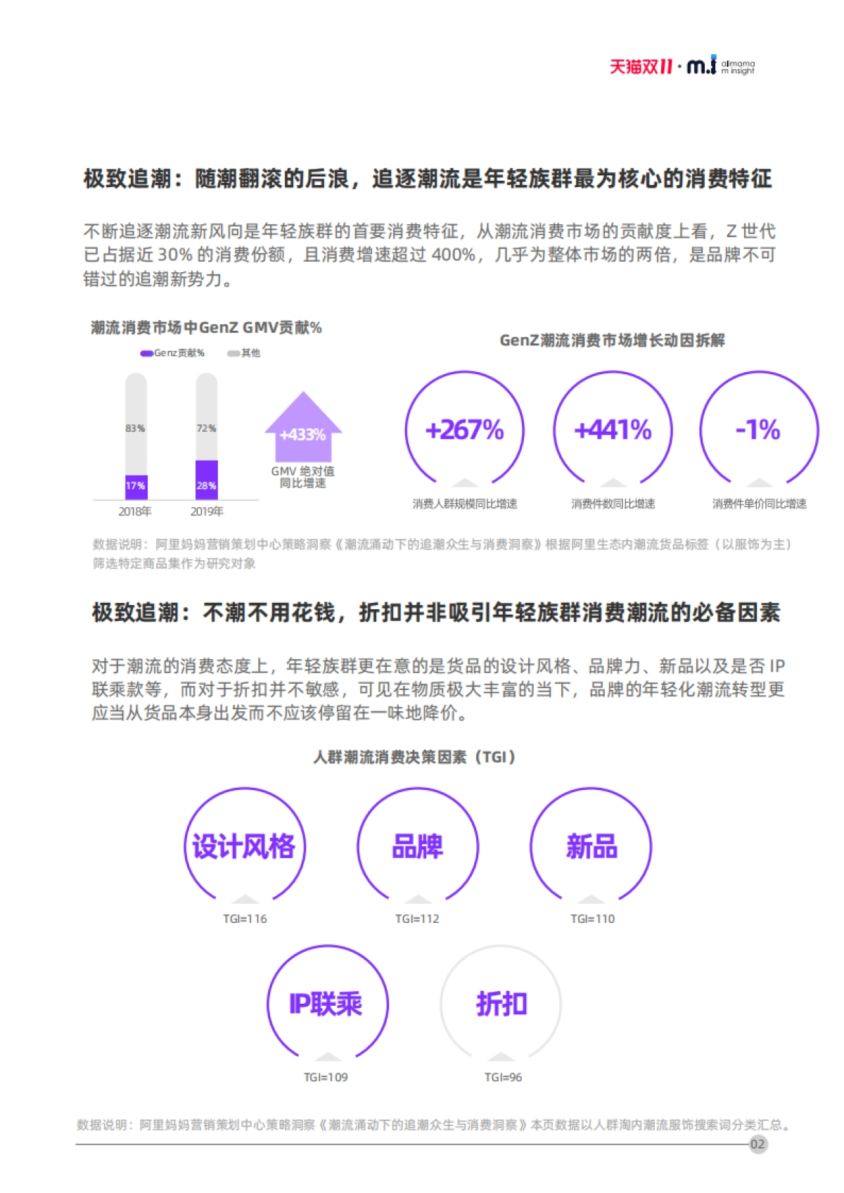 2020阿里妈妈双11年轻族群消费真相与击穿策略洞察_第6页